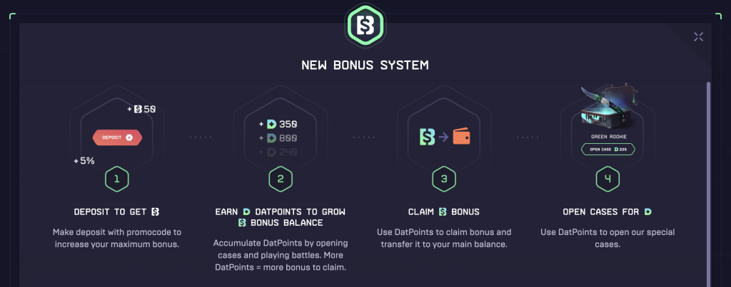 DatDrop Bonuses, Free Cases, Giveaways & Partnerships