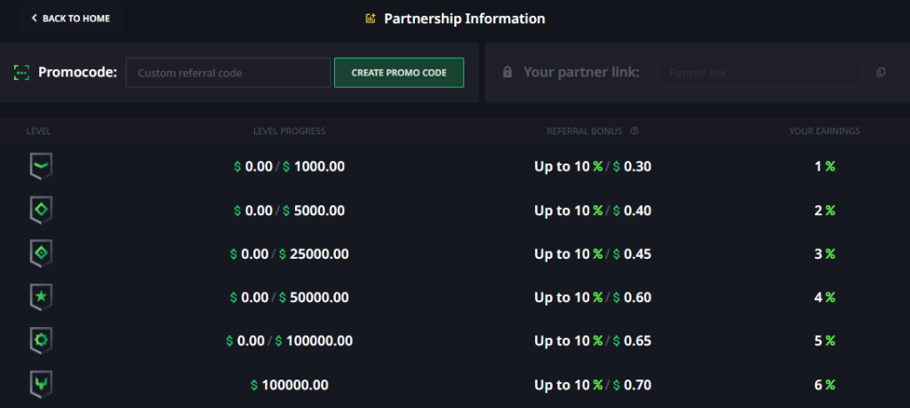 Hellcase Bonuses